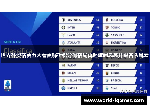 世界杯资格赛五大看点解析积分榜格局再起波澜悬念升级各队风云 世界杯资格赛五大看点解析积分榜格局再起波澜悬念升级各队风云