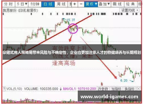 豪赌式用人策略易带来风险与不确定性，企业应更加注重人才的稳健培养与长期规划