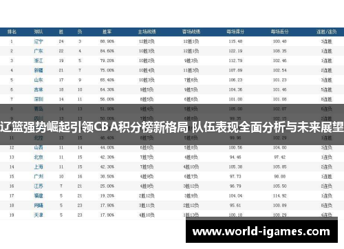 辽篮强势崛起引领CBA积分榜新格局 队伍表现全面分析与未来展望 辽篮强势崛起引领CBA积分榜新格局 队伍表现全面分析与未来展望