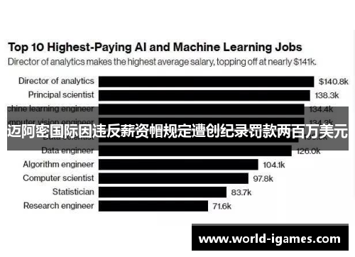 迈阿密国际因违反薪资帽规定遭创纪录罚款两百万美元